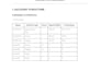 find why your google ads spend a lot with no result